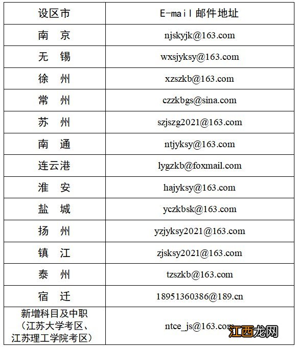 江苏省2021年下半年中小学教师资格考试面试考生退费申请表