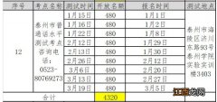 泰州2022年度第一批普通话报名时间是什么时候？