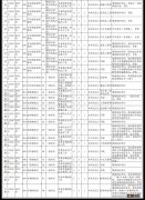 江苏省考2022年度泰州职位表名单汇总 2021江苏泰州省考职位表