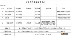 泰兴小学开学时间2021 泰兴市2022年春季学期中小学收费标准