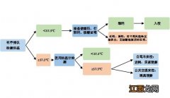 江苏农牧科技职业学院2021年秋季学期返校时间+返校条件