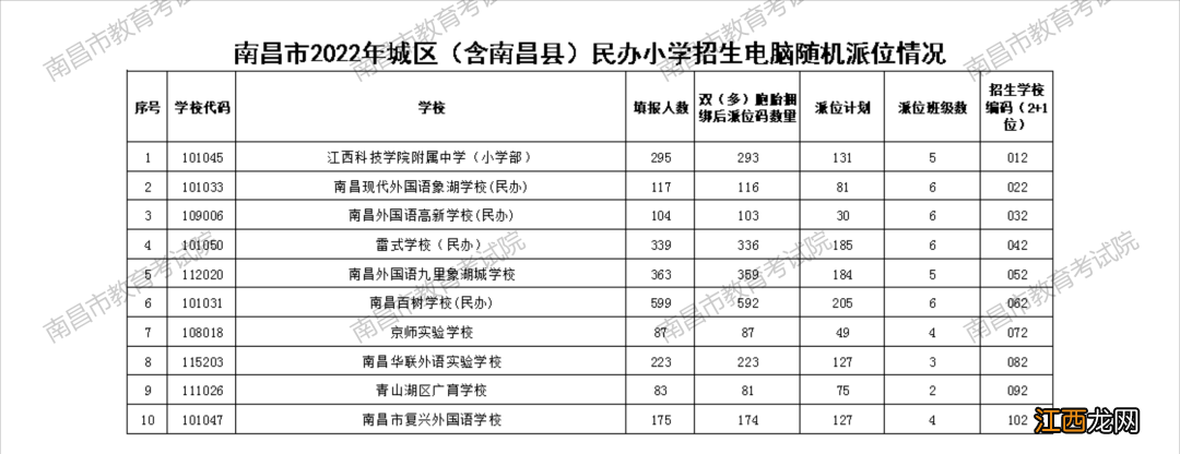 附派位码 2022南昌民办小学派位摇号学校及学生名单