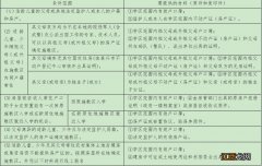 2021泰兴市黄桥初中新城校区新生线下补报复核安排