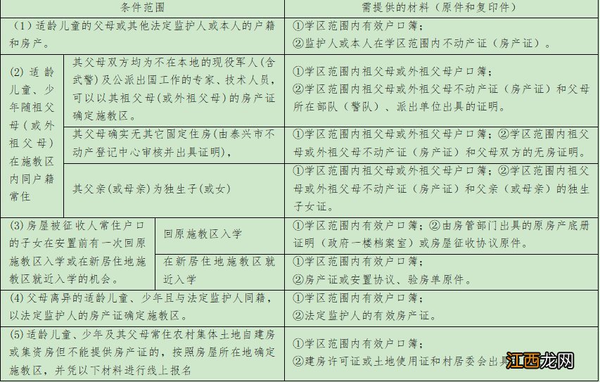 2021泰兴市黄桥初中新城校区新生线下补报复核安排