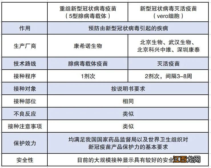 泰州只打一针的新冠疫苗和打两针的有什么不同