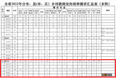 202年乡村教师定向培养泰州兴化市名额有多少