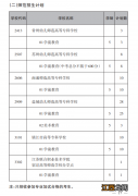 江苏省泰州中学招生计划2020 泰州市2022高中招生计划汇总版