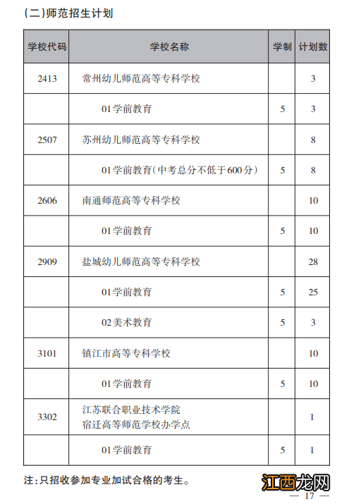 江苏省泰州中学招生计划2020 泰州市2022高中招生计划汇总版
