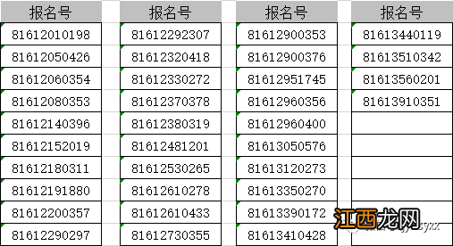 2021励才实验学校七年级+一年级招生优抚优待对象录取结果