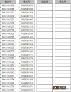 2021年励才学校初中一年级录取结果查询