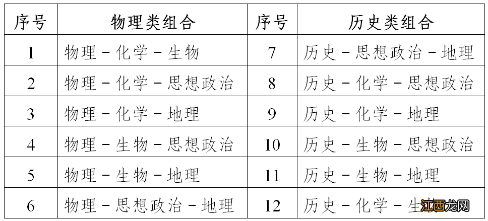 泰州高考总分多少2020 泰州2022年普通高考总分是多少