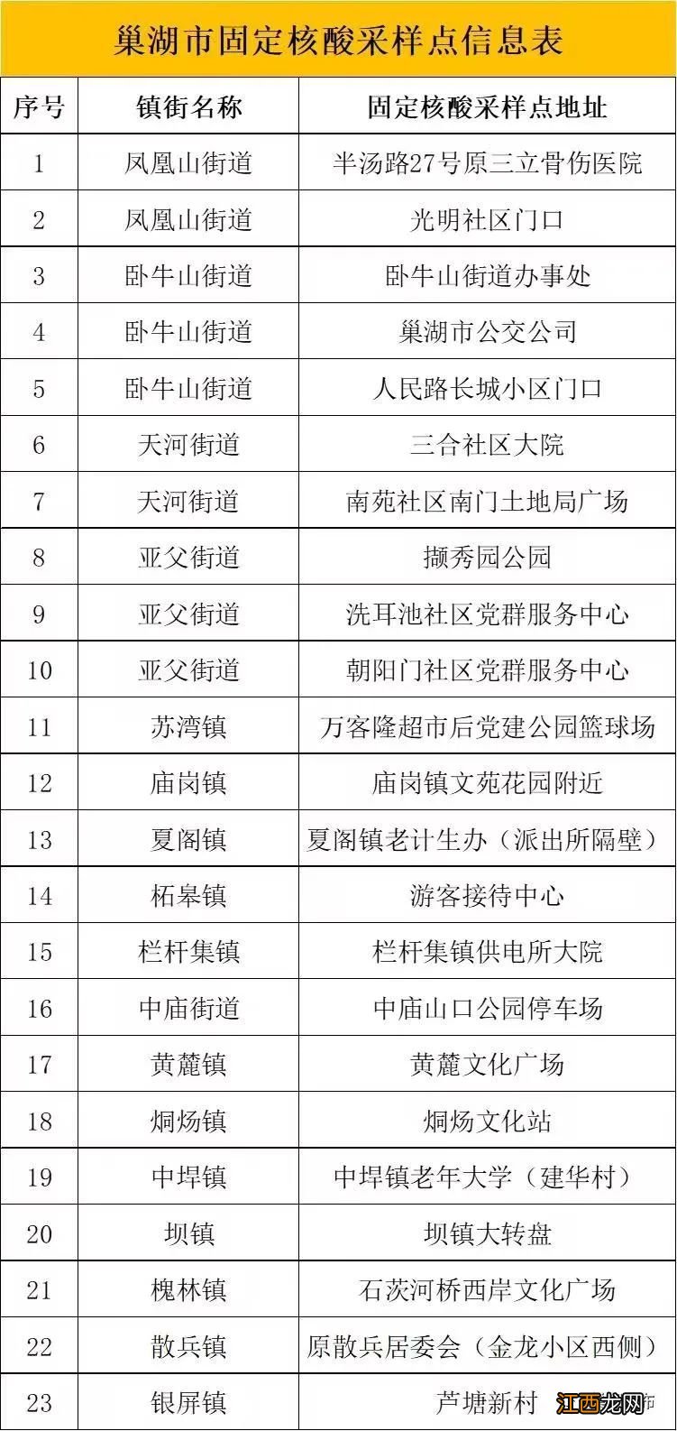 8月20日至21日巢湖市全员免费核酸检测 安徽医科大学附属巢湖医院核酸检测时间