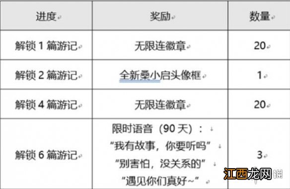 王者荣耀桑启的云中之旅活动怎么玩