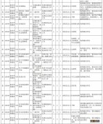 泰州市2021年招录公务员网上报名 2021省考泰州公务员报名入口在哪里