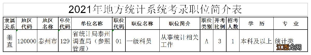 泰州市2021年招录公务员网上报名 2021省考泰州公务员报名入口在哪里