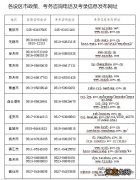 2021江苏泰州公务员报考流程 2021江苏泰州公务员报考流程图