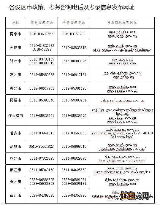 2021江苏泰州公务员报考流程 2021江苏泰州公务员报考流程图