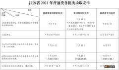 江苏省2021年普通高校招生各批次录取时间安排表