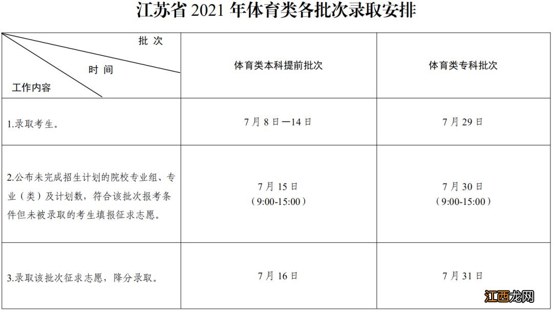 江苏省2021年普通高校招生各批次录取时间安排表