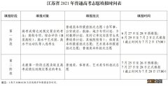 2021各省志愿填报时间 2021泰州高考志愿填报时间安排表