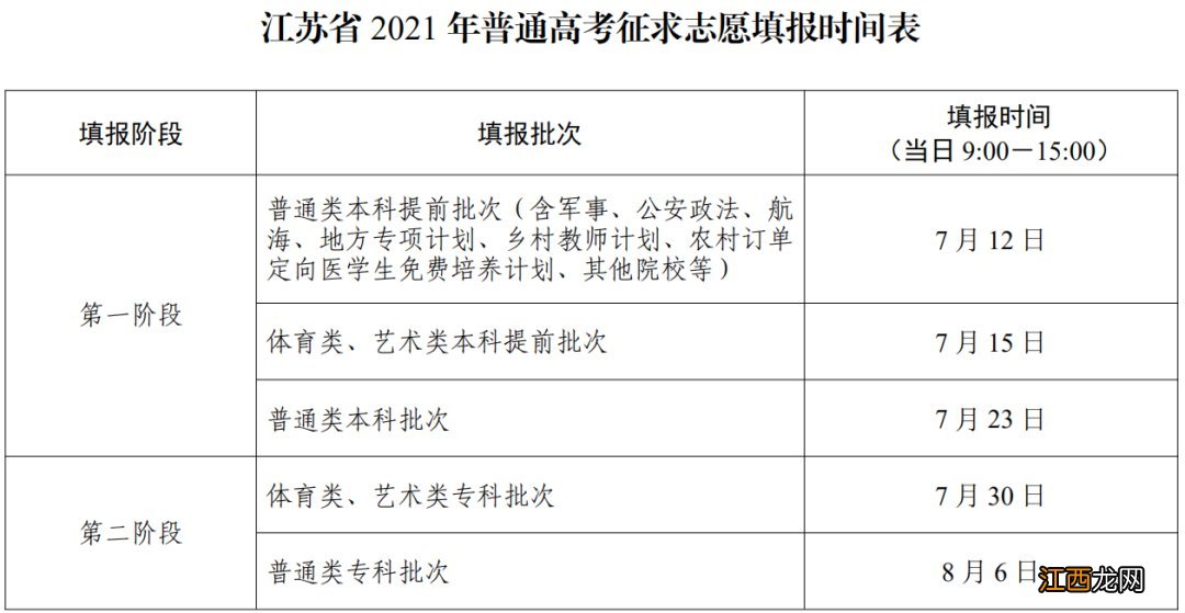 2021年泰州市高考志愿填报时间安排 2021年泰州中考志愿填报时间