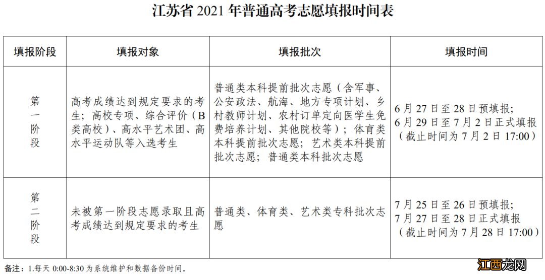 2021年泰州市高考志愿填报时间安排 2021年泰州中考志愿填报时间