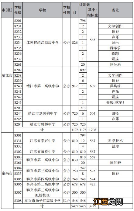 泰州市2021年中考招生指南美校代码 泰州市2021年中考招生指南