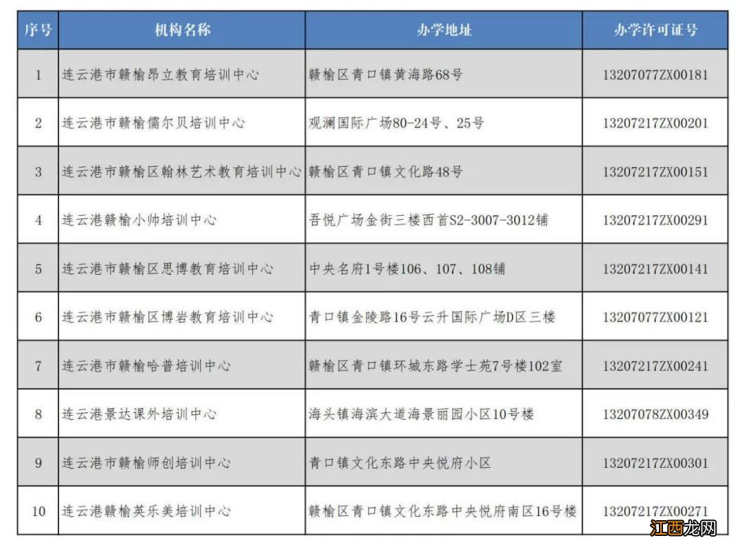 2021连云港赣榆区第一批准予复课学科类校外培训机构名单