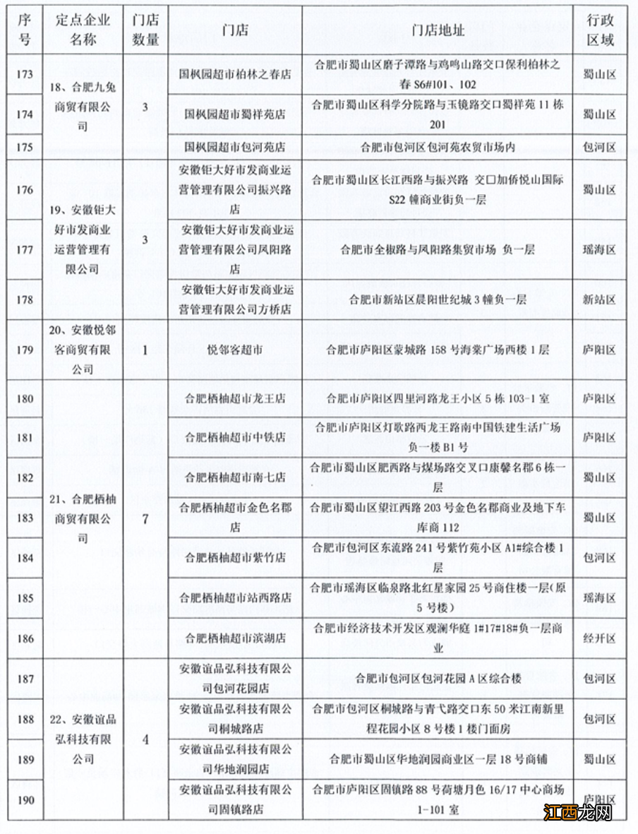 2022中秋国庆合肥1元菜篮子工程门店名单