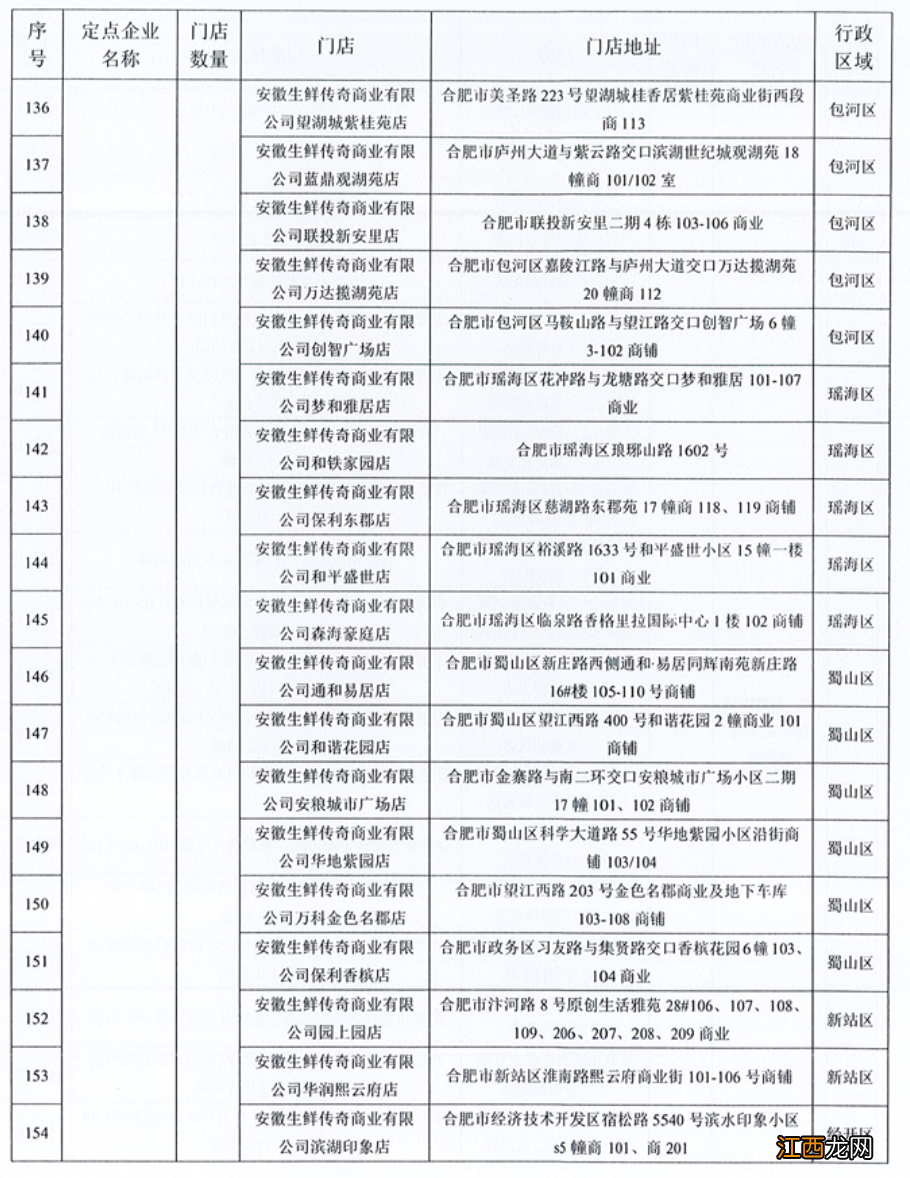 2022中秋国庆合肥1元菜篮子工程门店名单