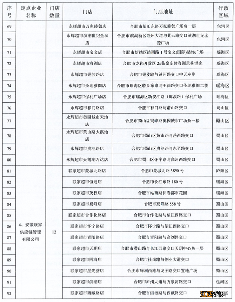 2022中秋国庆合肥1元菜篮子工程门店名单