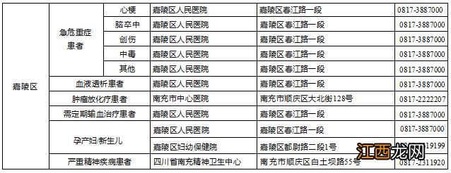 南充管控区居民怎么看病就医的 南充管控区居民怎么看病就医?