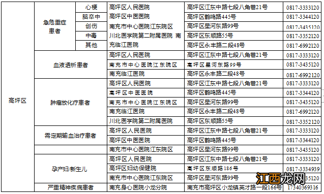 南充管控区居民怎么看病就医的 南充管控区居民怎么看病就医?