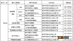 南充管控区居民怎么看病就医的 南充管控区居民怎么看病就医?