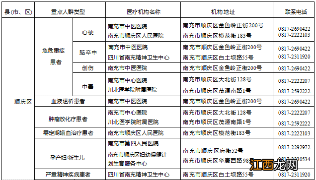 南充管控区居民怎么看病就医的 南充管控区居民怎么看病就医?