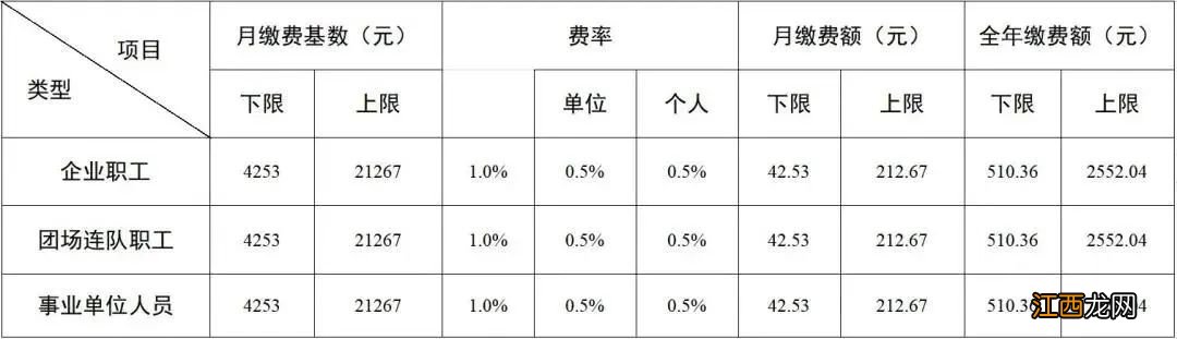 2022兵团社会保险费缴费标准汇总 兵团社保一年交多少钱