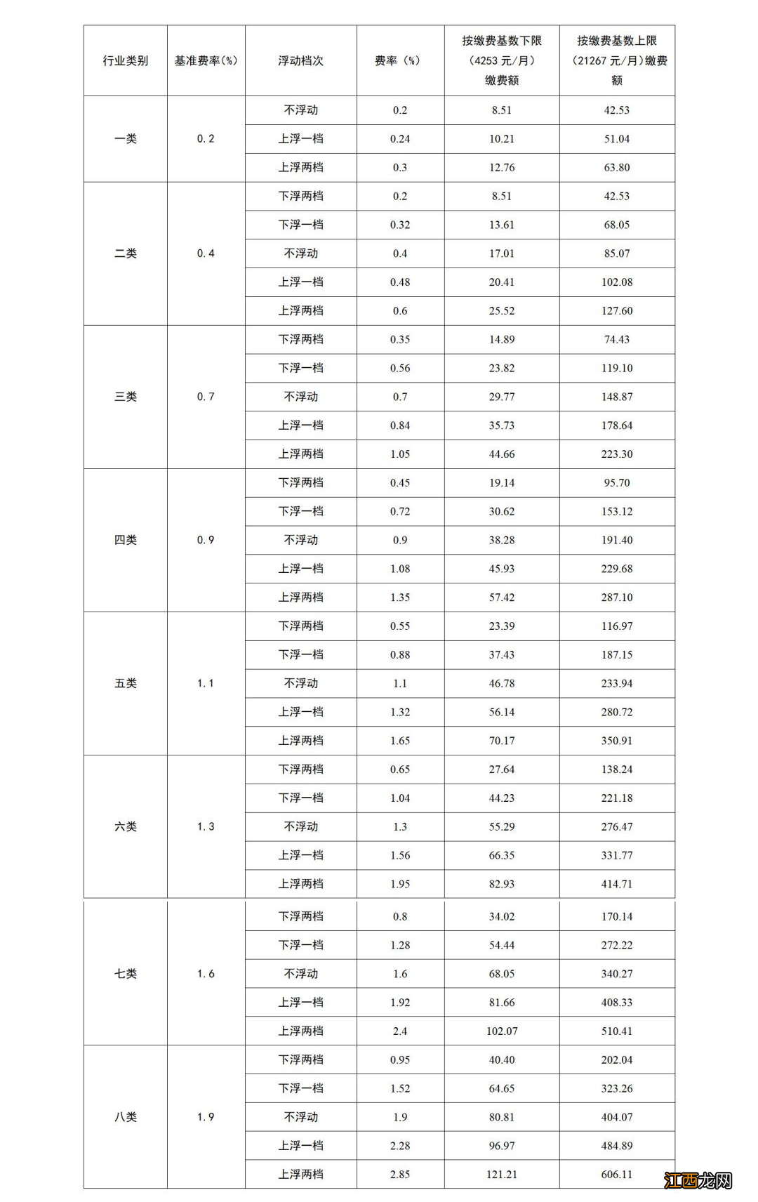 2022兵团社会保险费缴费标准汇总 兵团社保一年交多少钱