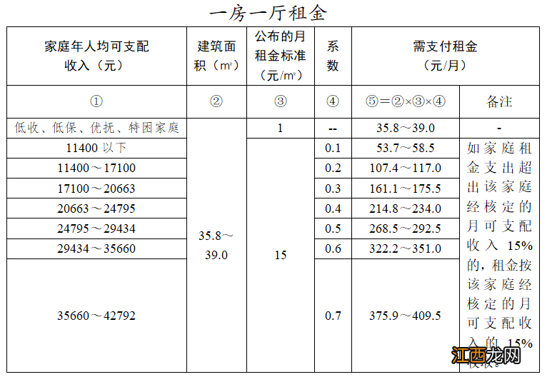 户型+租金 2022广州花都区松园里户籍公租房房源情况