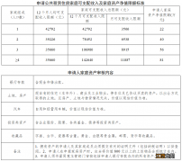 2022花都区户籍家庭公租房意向登记申请条件一览