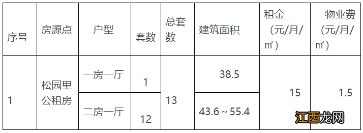 花都区户籍家庭公租房申请房产要求 广州花都公租房申请