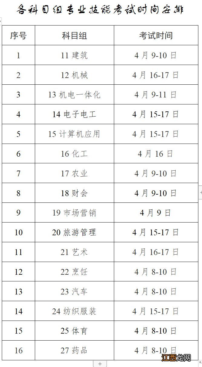 2022年3月江苏省中职职教高考专业技能考试延期举行