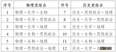 2022年江苏省高考总成绩是如何组成的?附选择性考试组合