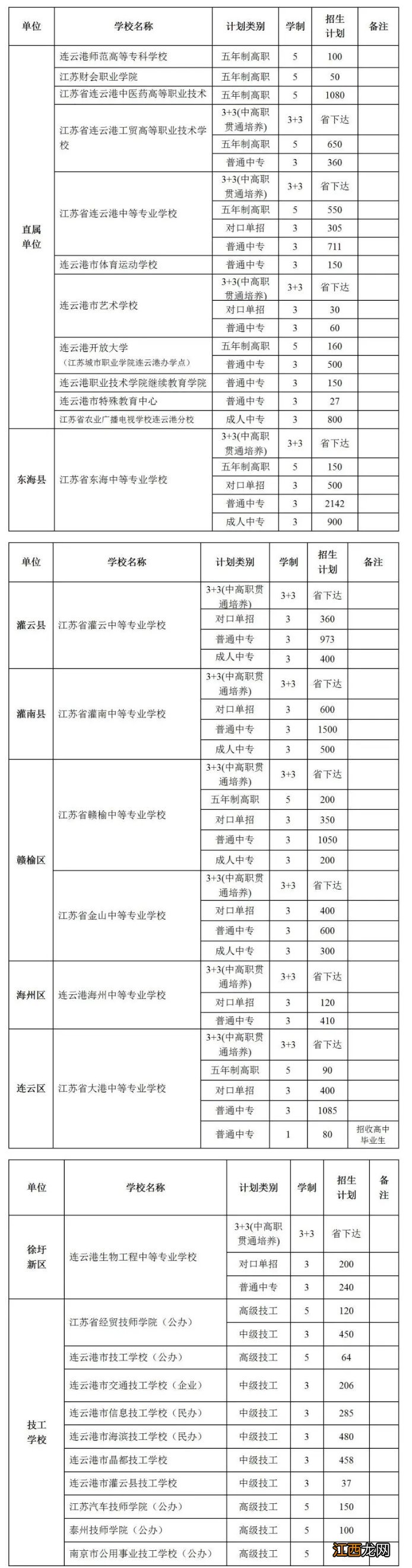 连云港市高中段学校招生计划 连云港市高中段学校招生计划表