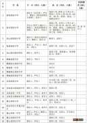 2021年连云港市高中段学校自主招生实施办法