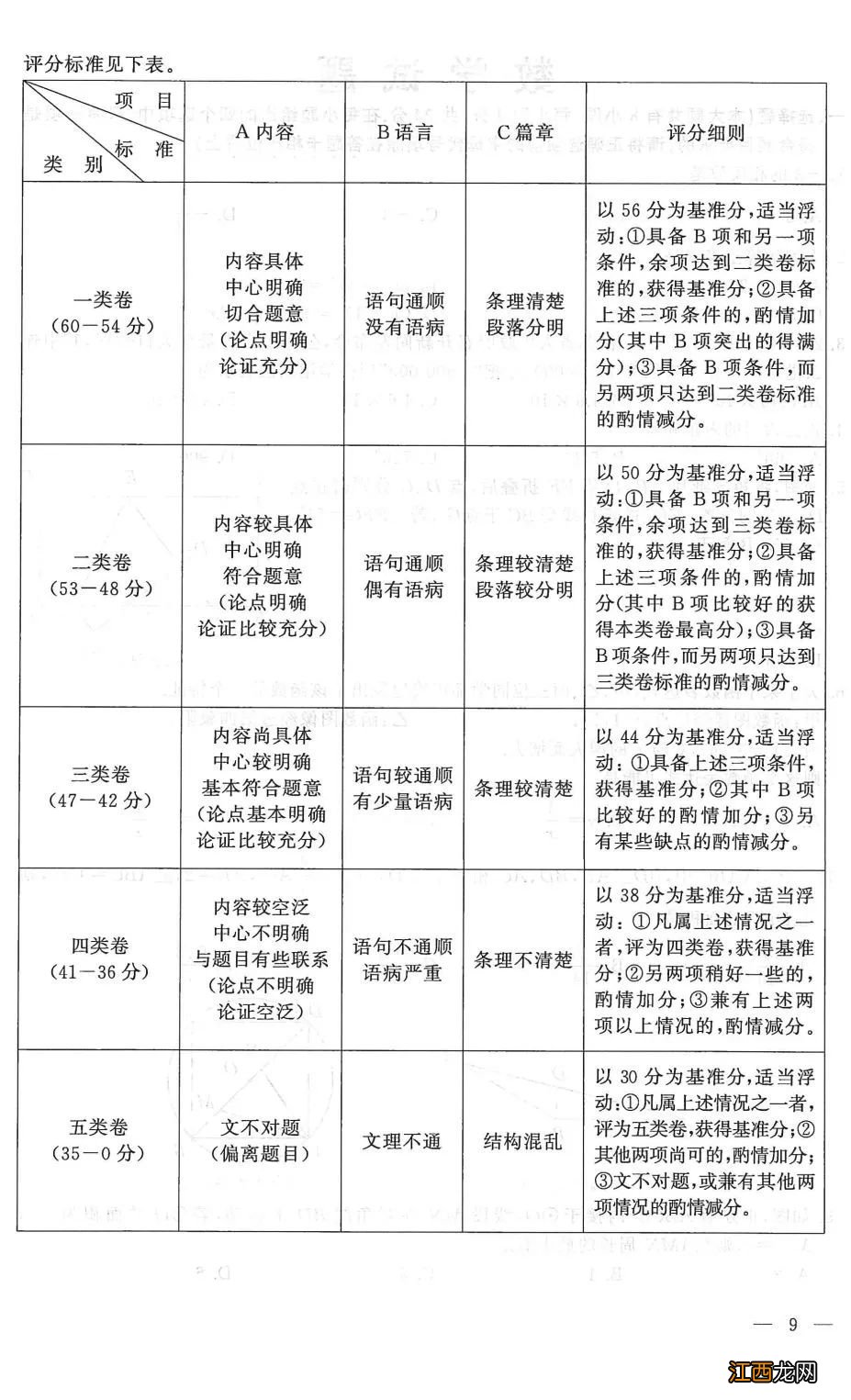 2021连云港中考语文答案 2021年连云港中考语文答案