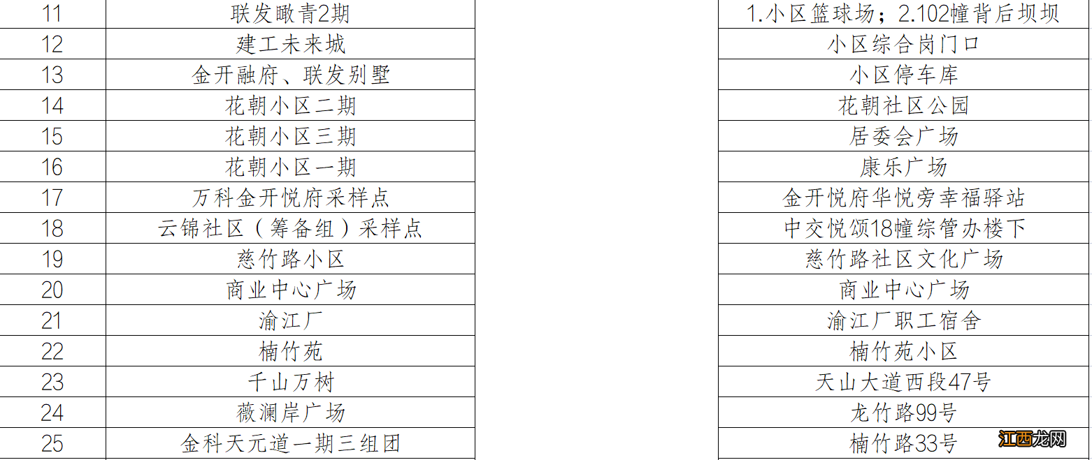 重庆两江新区核酸筛查采样点一览表 重庆核酸检测采样点