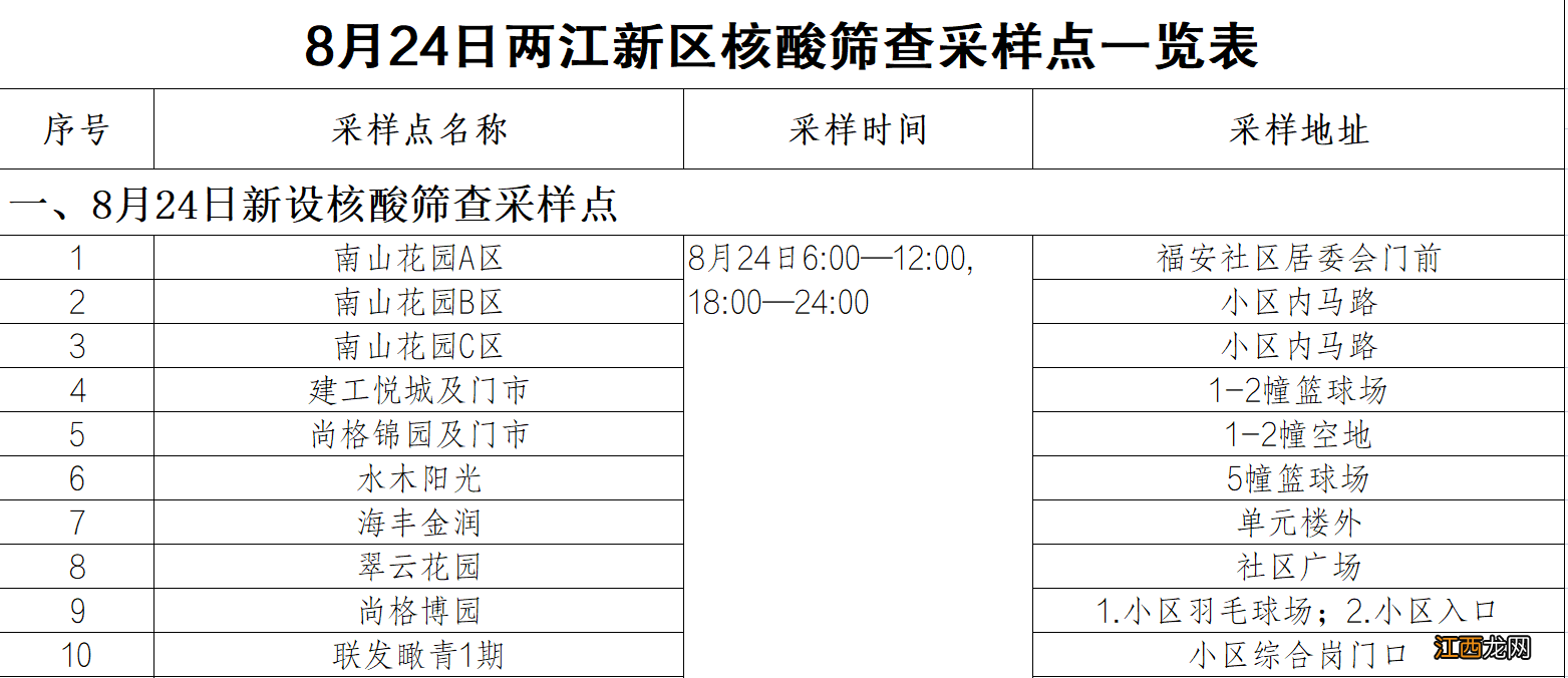 重庆两江新区核酸筛查采样点一览表 重庆核酸检测采样点