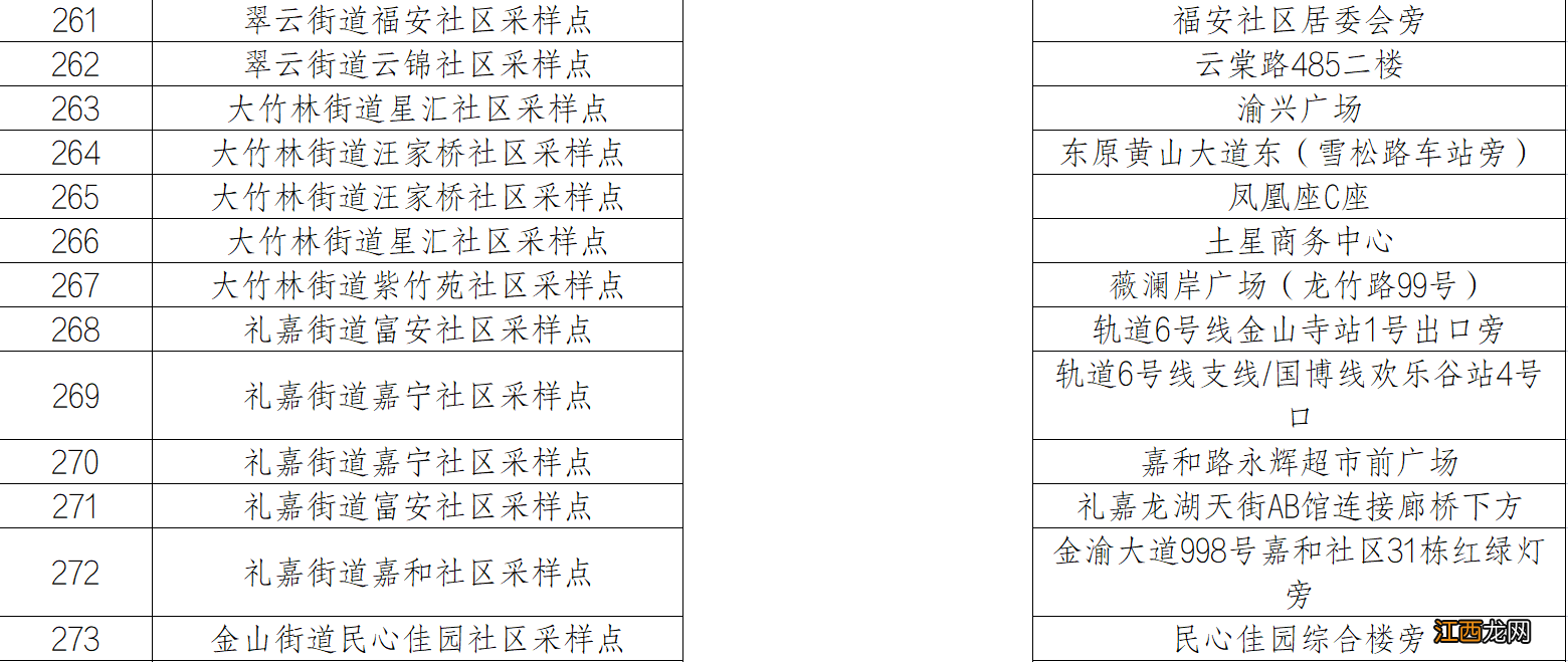 重庆两江新区核酸筛查采样点一览表 重庆核酸检测采样点