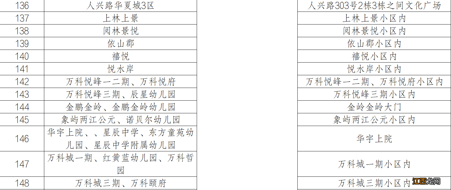 重庆两江新区核酸筛查采样点一览表 重庆核酸检测采样点