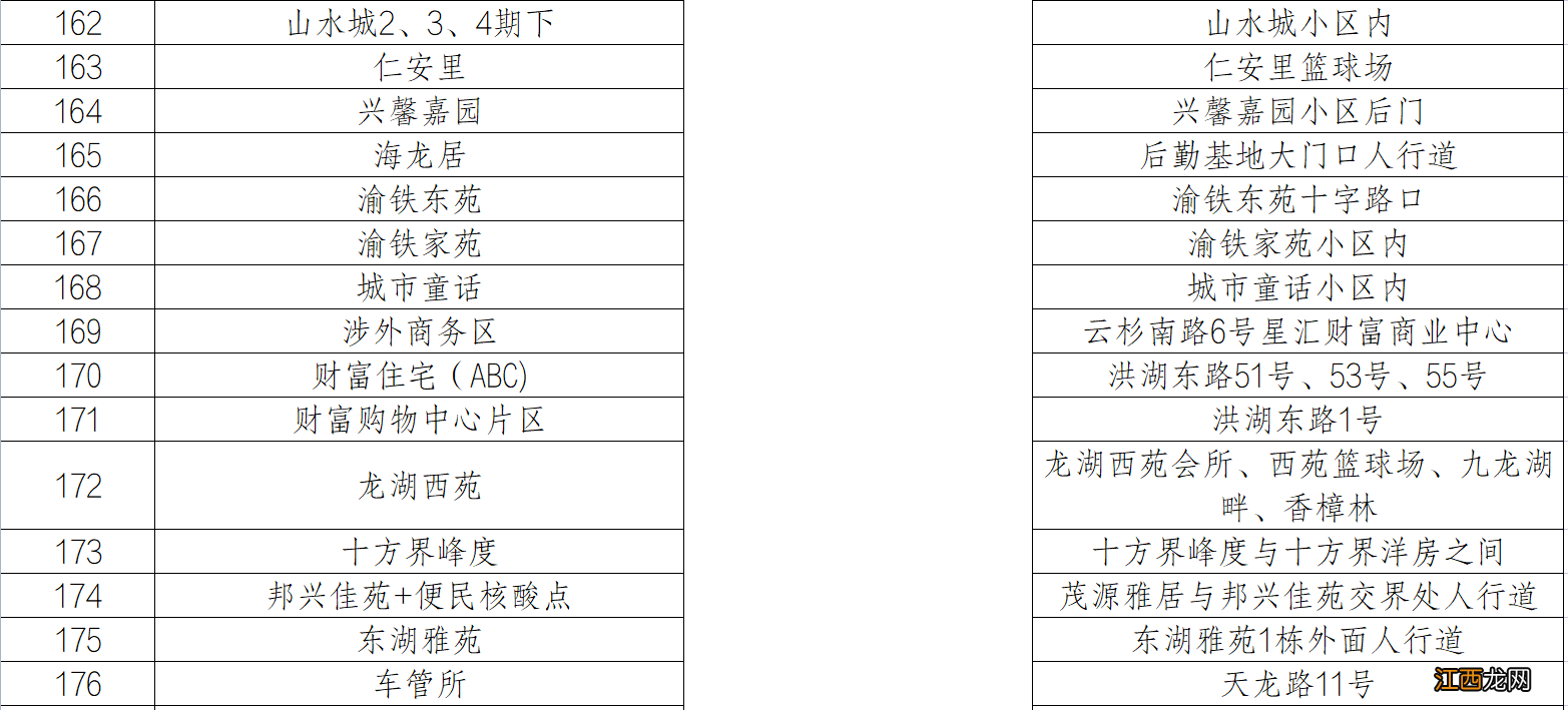 重庆两江新区核酸筛查采样点一览表 重庆核酸检测采样点